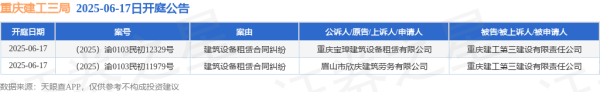 快牛盘 重庆建工三局作为被告/被上诉人的2起涉及建筑设备租赁合同纠纷的诉讼将于2025年6月17日开庭