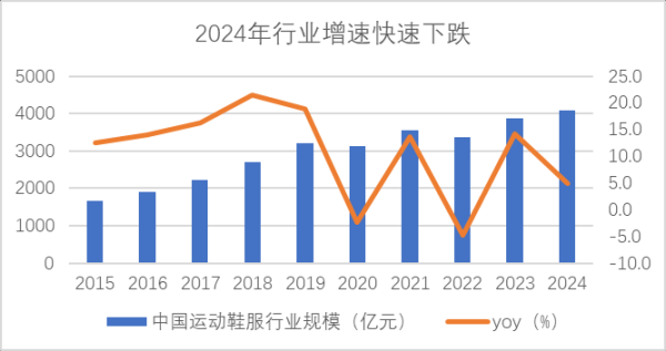 沪深投 安踏李宁特步，集体撞上“中年墙”