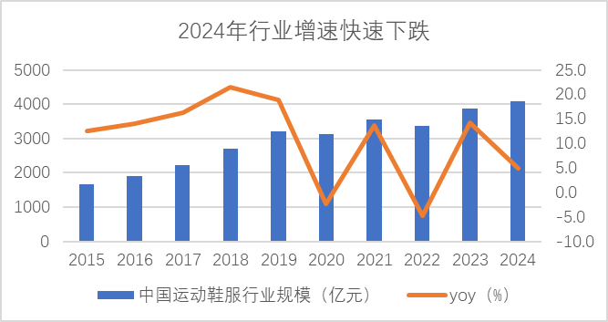 资料来源：